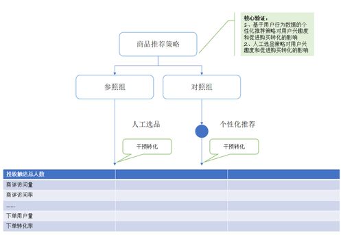 如何从0到1设计增长项目 看这篇就够了